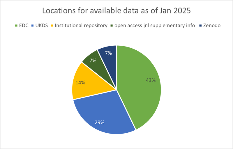 UKERC4_Data_Locations